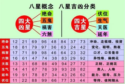 车号码吉凶|车牌号码吉凶测试